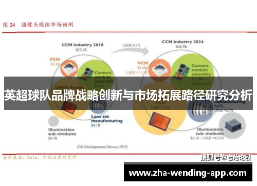英超球队品牌战略创新与市场拓展路径研究分析