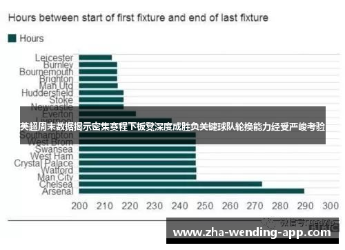 英超周末数据揭示密集赛程下板凳深度成胜负关键球队轮换能力经受严峻考验
