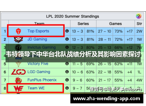 韦特领导下中华台北队战绩分析及其影响因素探讨