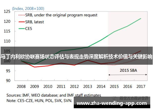 马丁内利欧协联赛场状态评估与表现走势深度解析技术价值与关键影响