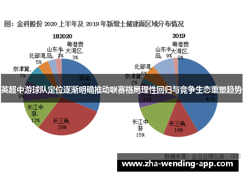 英超中游球队定位逐渐明确推动联赛格局理性回归与竞争生态重塑趋势