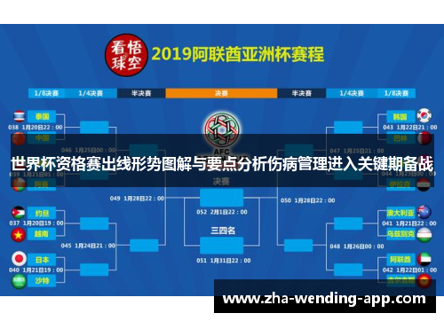 世界杯资格赛出线形势图解与要点分析伤病管理进入关键期备战